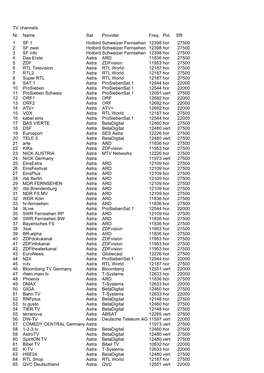 TV Channels Nr. Name Sat Provider Freq. Pol. SR 1 SF 1 Hotbird