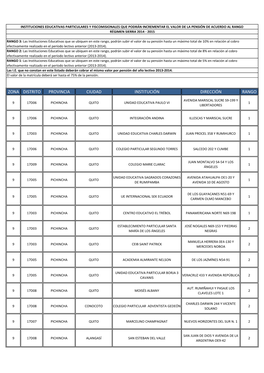 Zona Distrito Provincia Ciudad Institución Dirección Rango