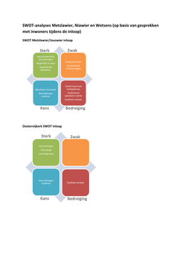 SWOT-Analyses Metslawier, Niawier En Wetsens (Op Basis Van Gesprekken Met Inwoners Tijdens De Inloop)