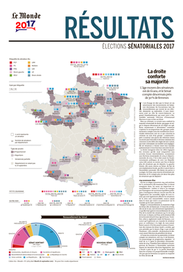 Élections Sénatoriales 2017