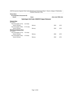 Hydrologic Unit Code: 02040101-Upper Delaware