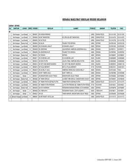 Senarai Maklumat Sekolah Negeri Selangor