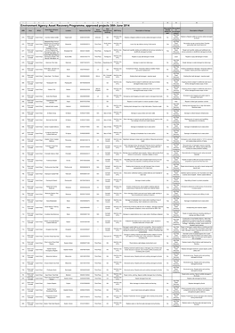 Environment Agency Asset Recovery Programme, Approved Projects 30Th