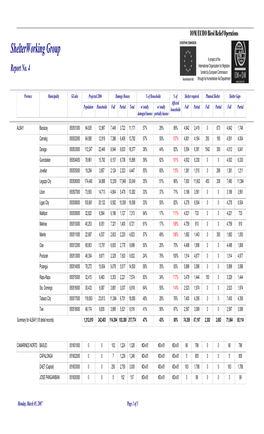 Shelterworking Group a Project of the International Organization for Migration Report No