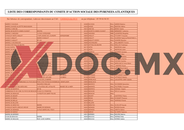 Liste Des Correspondants Du Comite D'action Sociale Des Pyrenees-Atlantiques