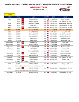 Indoor Records Last Update Jan 2020