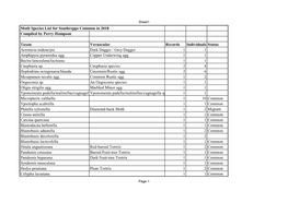 Moth Species List for Southrepps Common in 2018 Compiled by Perry Hampson Taxon Vernacular Records Individuals Status Acronicta