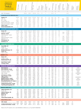 STOCK TABLE As of 04/01/2021 Ticker Symbol Current Opinion Recent Price 52-Week Price Range (High – Low) EPS Forward Est