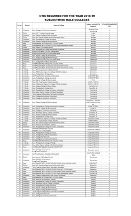 Ctis Required for the Year 2018-19 Subjectwise Male Colleges