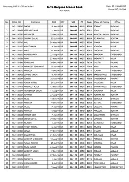 Rnp 64561875Posting of Officer Scale-I.Pdf