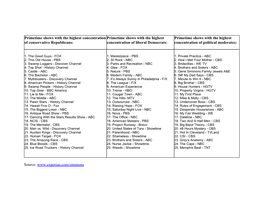 Primetime Shows with the Highest Concentration Of