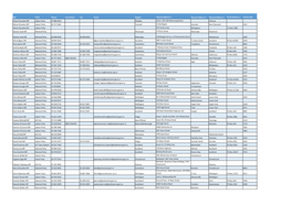 Electorate & List Office Addresses As at 01 May 2018.Xlsx