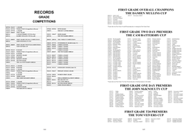 Competition Records