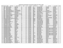 Old Age Pension Scheme(Urban) -Sanctioned List Year(2017-18) Dated-12-1-2018 Town Ward Serial No