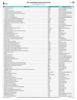 Organizations' Names and Acronyms As of August 23, 2019