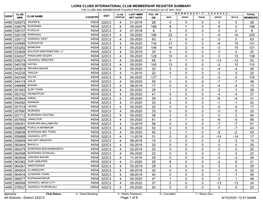 Membership Register MBR0009