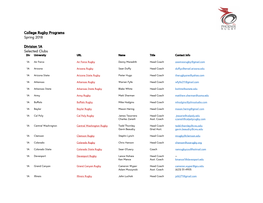 College Rugby Programs Spring 2018 Division 1A Selected Clubs