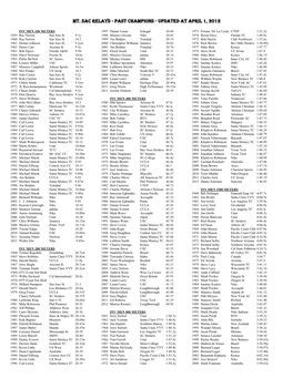 Invitational Men 100M