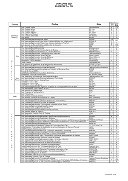 CONCOURS 2021 FILIERES PT Et PSI PT PSI Écoles Sigle