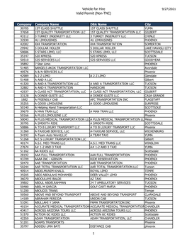 Vehicle for Hire 9/27/2021 Valid Permit (Non-TNC)