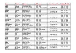 Npa 026 / 912.39.43 026 / 912.93.50 079 / 634.88.49 026 / 912.47.60