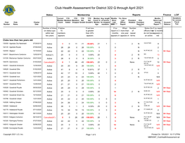 Club Health Assessment MBR0087