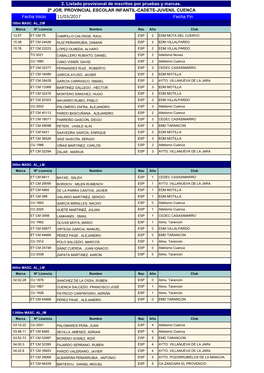 2. Listado Provisional De Inscritos Por Pruebas Y Marcas