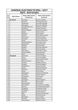 GENERAL ELECTION to Pris - 2017 DIST.- RAYAGADA SL