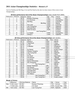 2011 Asian Championships Statistics – Women's JT