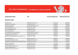 Monthy Grant Summary April 2019-Feb 2020 .Xlsx