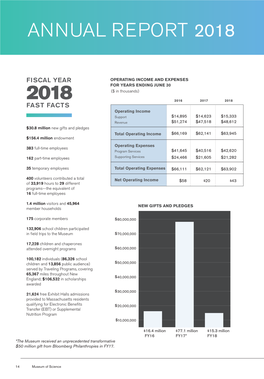 Annual Report 2018