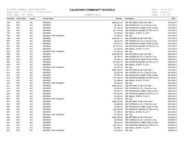 2017-2018 Accounts Payable Check Register.Pdf