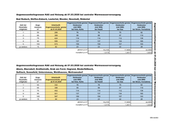 Angemessenheitsgrenzen Kdu Und Heizung Ab 01.03.2020 Bei Zentraler Warmwasserversorgung