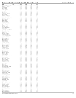 Ford Ironman World Championship Qualifiers 2010 - 2010 Qualifiers - Results Onlineraceresults.Com