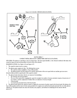 BATTLE DRILL 7 CONDUCT INITIAL BREACH of a MINED WIRE OBSTACLE (PLATOON) SITUATION: the Platoon Is Operating As Part of a Larger Force