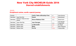 2014 NYC Michelin Guide Press Release