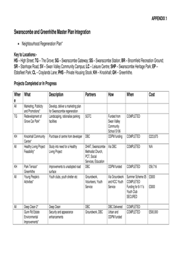 Swanscombe and Greenhithe Master Plan Integration