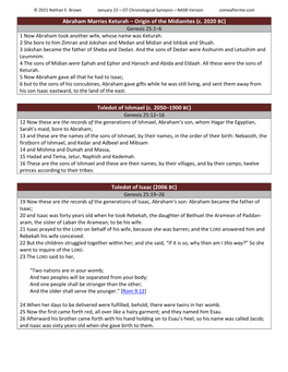 Abraham Marries Keturah – Origin of the Midianites (C. 2020 BC) Genesis 25:1–6 1 Now Abraham Took Another Wife, Whose Name Was Keturah