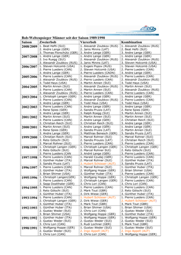 Bob-Weltcupsieger Männer Seit Der Saison 1989/1990 Saison Zweierbob Viererbob Kombination 2008/2009 1