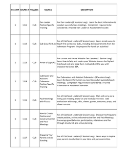 LEAD 2019 Course Master Schedule