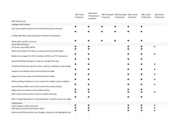 XML Editor Enterprise XML Editor Professional / Academic XML