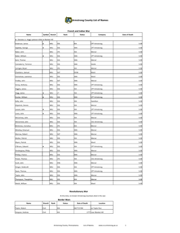 Armstrong County List of Names