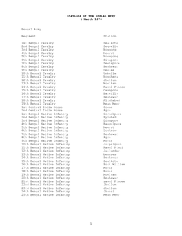 Stations of the Indian Army, 1 March 1876