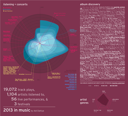 Music-Data-Vis-2 Copy