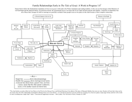 Family Relationships Early in the Tale of Genji: a Work in Progress 1.0*