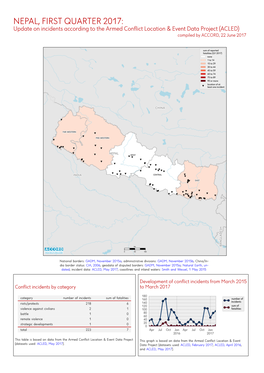 Nepal, 1. Quartal 2017: Kurzübersicht Über Vorfälle Aus Dem Armed