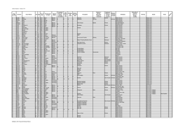 Ashton Keynes - Census 1911