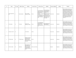 Under Detention List English (15-Apr-2021)