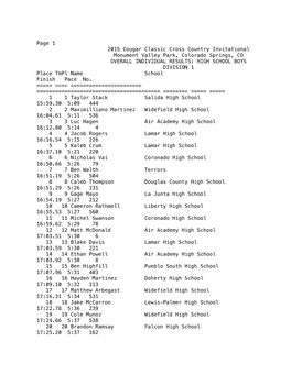 Page 1 2015 Cougar Classic Cross Country Invitational Monument Valley Park, Colorado Springs, CO OVERALL INDIVIDUAL RESULTS