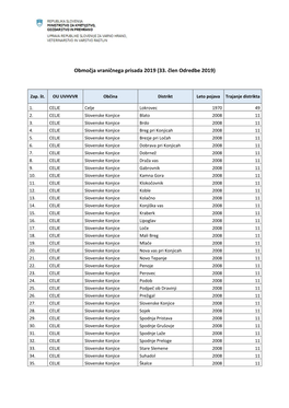 Območja Vraničnega Prisada 2019 (33